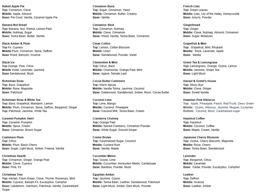 8 oz. Organic Beeswax Candles, Safety Matches, & Wick Trimmer Gift Set