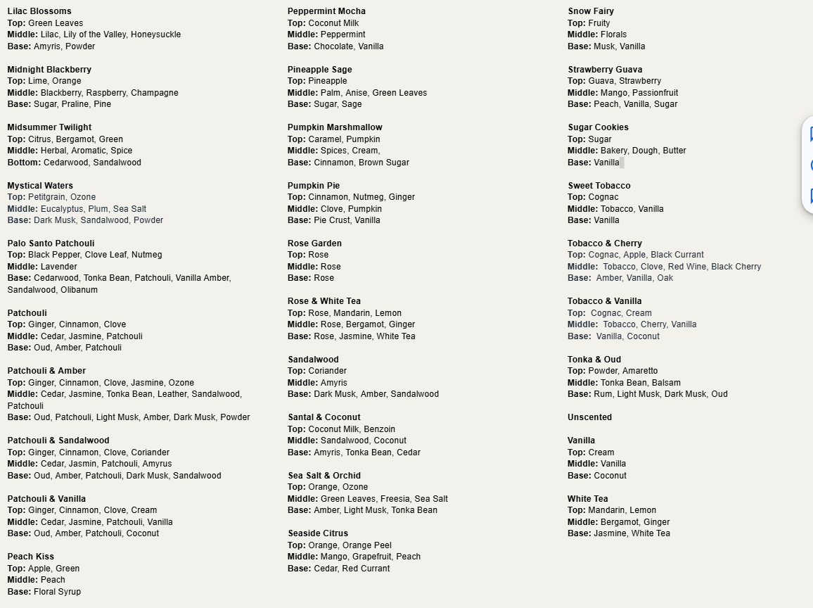 Fragrance Oils | Phthalate Free | Clean Fragrance Oils for Diffusers & Warmers & Room Sprays | .33oz/10 ml Amber Glass Bottle