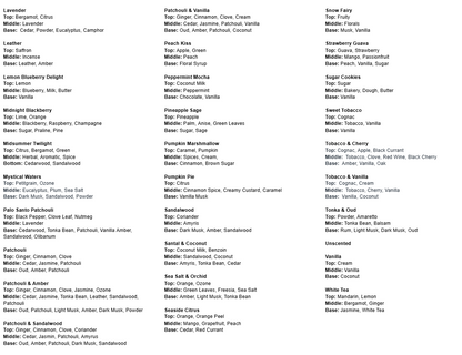 Room - Linen - Perfume Spray | Net Wt 4 oz