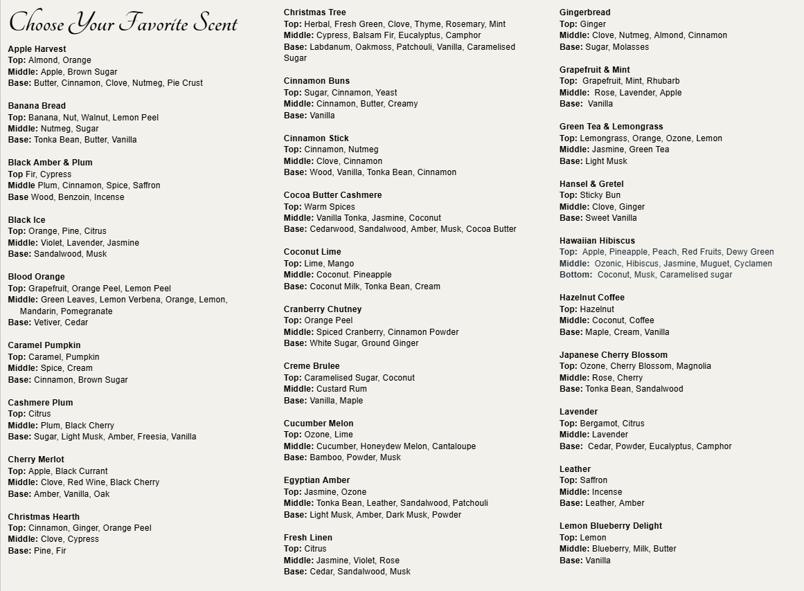 Fragrances being Discontinued