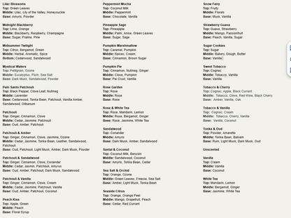 Fragrance Oils | Phthalate Free | Clean Fragrance Oils for Diffusers & Warmers & Room Sprays | .33oz/10 ml Amber Glass Bottle